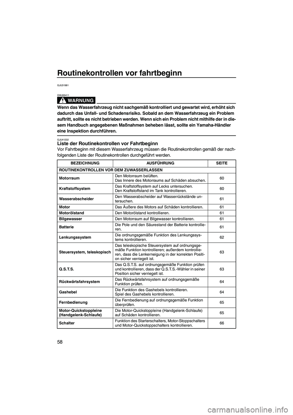 YAMAHA FZS SVHO 2010 Betriebsanleitungen (in German) Routinekontrollen vor fahrtbeginn
58
GJU31981
WARNUNG
GWJ00411
Wenn das Wasserfahrzeug nicht sachgemäß kontrolliert und gewartet wird, erhöht sich
dadurch das Unfall- und Schadensrisiko. Sobald an YAMAHA FZS SVHO 2010 Betriebsanleitungen (in German) Routinekontrollen vor fahrtbeginn
58
GJU31981
WARNUNG
GWJ00411
Wenn das Wasserfahrzeug nicht sachgemäß kontrolliert und gewartet wird, erhöht sich
dadurch das Unfall- und Schadensrisiko. Sobald an