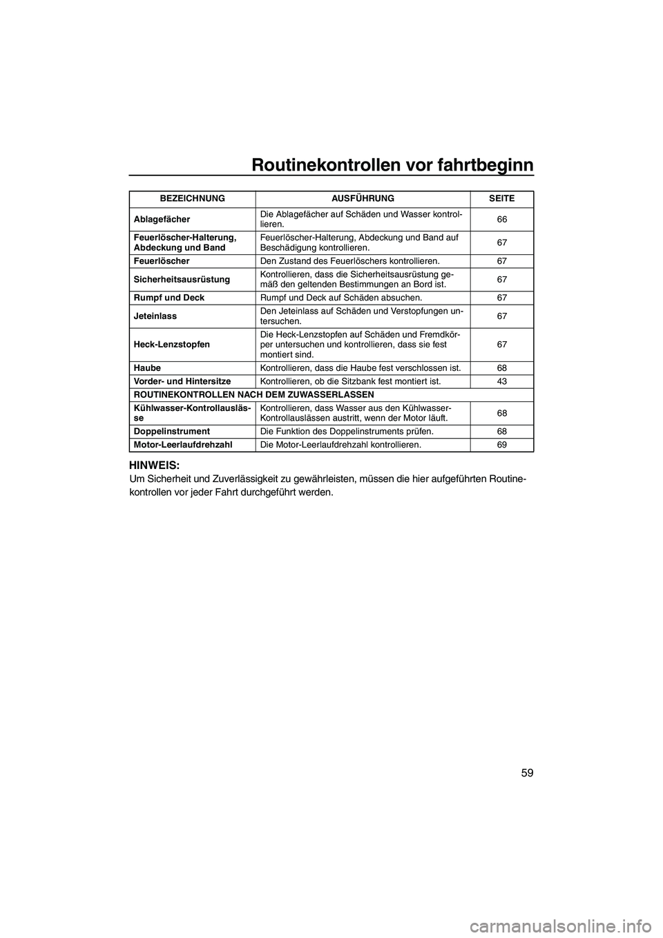 YAMAHA FZS SVHO 2010 Betriebsanleitungen (in German) Routinekontrollen vor fahrtbeginn
59
HINWEIS:
Um Sicherheit und Zuverlässigkeit zu gewährleisten, müssen die hier aufgeführten Routine-
kontrollen vor jeder Fahrt durchgeführt werden.
Ablagefäch YAMAHA FZS SVHO 2010 Betriebsanleitungen (in German) Routinekontrollen vor fahrtbeginn
59
HINWEIS:
Um Sicherheit und Zuverlässigkeit zu gewährleisten, müssen die hier aufgeführten Routine-
kontrollen vor jeder Fahrt durchgeführt werden.
Ablagefäch