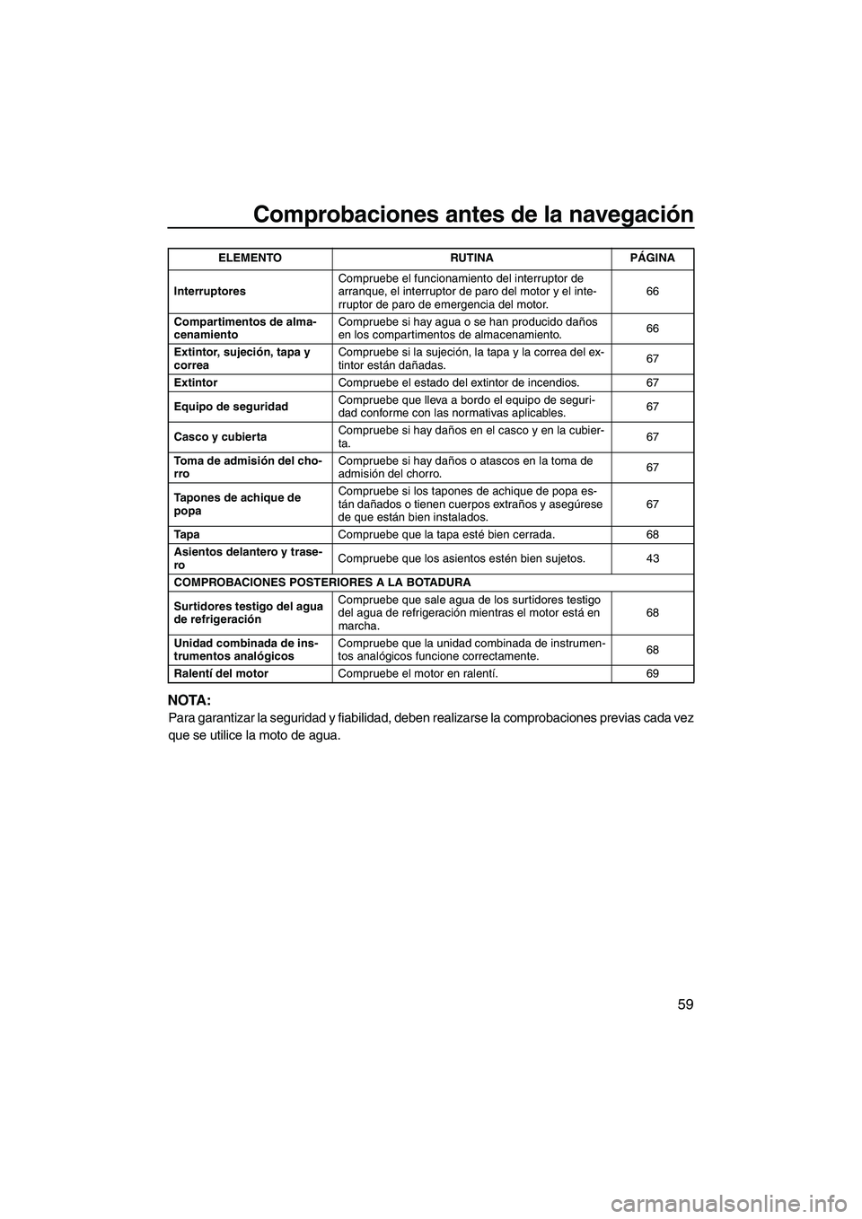 YAMAHA FZS 2010 Manuale de Empleo (in Spanish) Comprobaciones antes de la navegación
59
NOTA:
Para garantizar la seguridad y fiabilidad, deben realizarse la comprobaciones previas cada vez
que se utilice la moto de agua.
InterruptoresCompruebe el YAMAHA FZS 2010 Manuale de Empleo (in Spanish) Comprobaciones antes de la navegación
59
NOTA:
Para garantizar la seguridad y fiabilidad, deben realizarse la comprobaciones previas cada vez
que se utilice la moto de agua.
InterruptoresCompruebe el