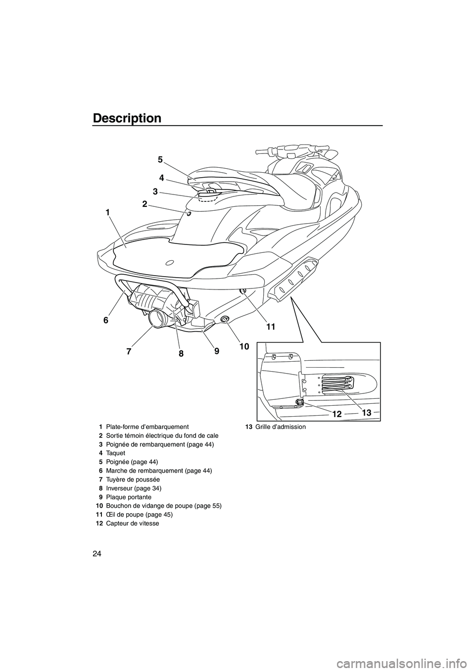 YAMAHA FZS 2010  Notices Demploi (in French) Description
24
24
11
10
9
8 7 1
3
5
13
12
6
1Plate-forme d’embarquement
2Sortie témoin électrique du fond de cale
3Po i g née de rembarquement (page 44)
4Taquet
5Po i g née (page 44)
6Marche de 