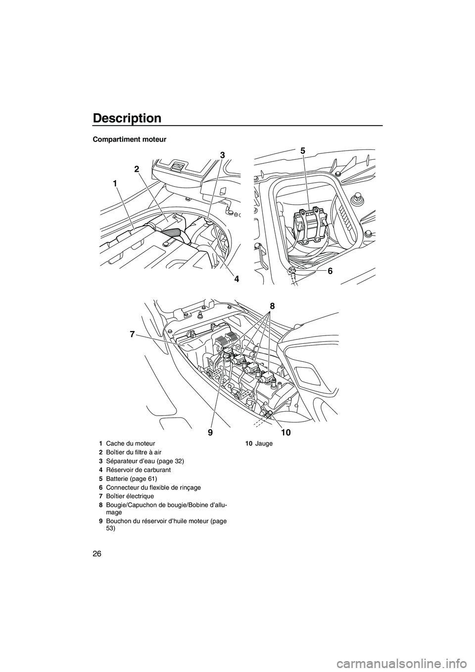 YAMAHA FZS 2010  Notices Demploi (in French) Description
26
Compartiment moteur
123
46 5
910
8
7
1Cache du moteur
2Boîtier du filtre à air
3Séparateur d’eau (page 32)
4Réservoir de carburant
5Batterie (page 61)
6Connecteur du flexible de r