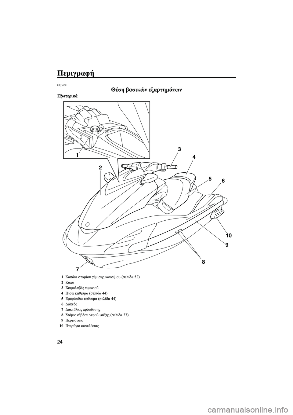 YAMAHA FZS 2010  ΟΔΗΓΌΣ ΧΡΉΣΗΣ (in Greek) Περιγραφή
24
RJU31011
Θέση βασικών εξαρτηµάτων 
Εξωτερικά
1
23
4
5
6
10
9
8
7
1Καπ άκι στοµίου γέµισης καυσίµου (σελίδα 52)
2�