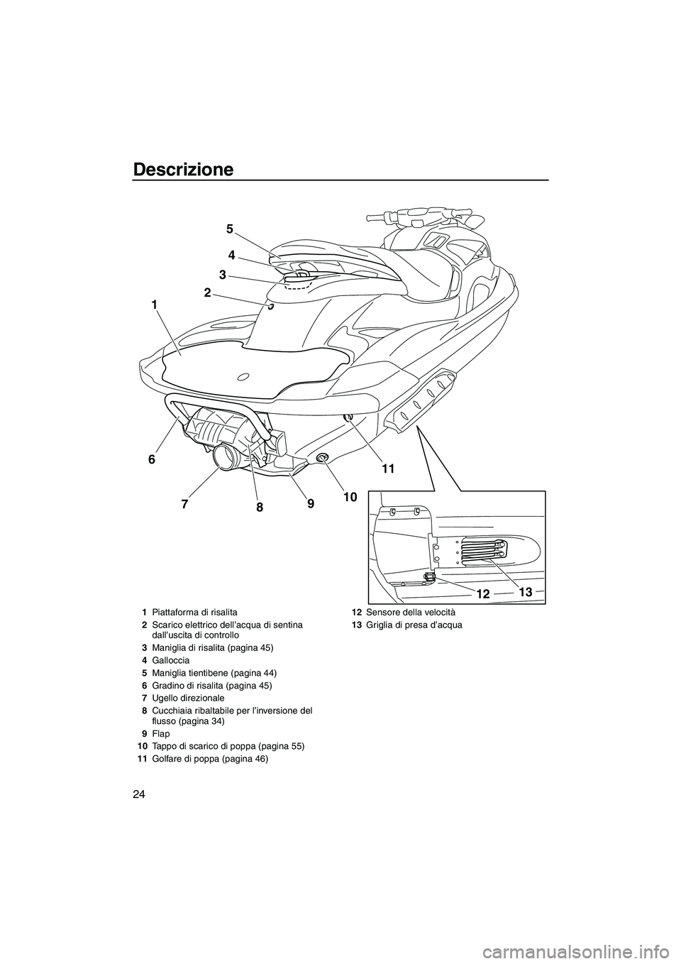 YAMAHA FZS SVHO 2010  Manuale duso (in Italian) Descrizione
24
24
11
10
9
8 7 1
3
5
13
12
6
1Piattaforma di risalita
2Scarico elettrico dell’acqua di sentina 
dall’uscita di controllo
3Maniglia di risalita (pagina 45)
4Galloccia
5Maniglia tient