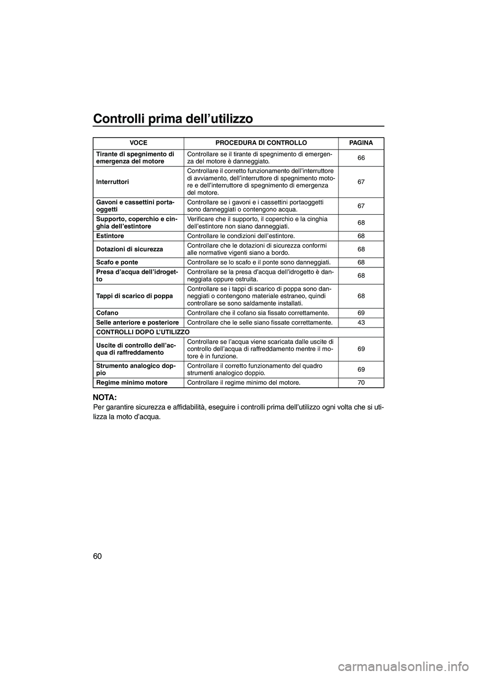 YAMAHA FZS SVHO 2010  Manuale duso (in Italian) Controlli prima dell’utilizzo
60
NOTA:
Per garantire sicurezza e affidabilità, eseguire i controlli prima dell’utilizzo ogni volta che si uti-
lizza la moto d’acqua.
Tirante di spegnimento di 
