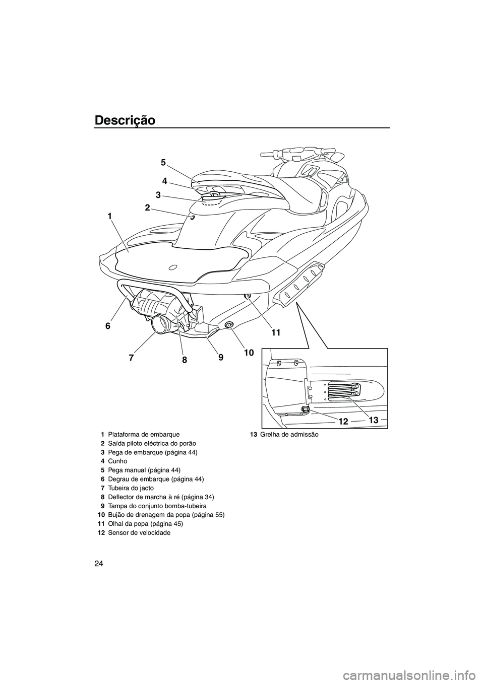 YAMAHA FZS SVHO 2010 Manual de utilização (in Portuguese) Descrição
24
24
11
10
9
8 7 1
3
5
13
12
6
1Plataforma de embarque
2Saída piloto eléctrica do porão
3Pega de embarque (página 44)
4Cunho
5Pega manual (página 44)
6Degrau de embarque (página 44) YAMAHA FZS SVHO 2010 Manual de utilização (in Portuguese) Descrição
24
24
11
10
9
8 7 1
3
5
13
12
6
1Plataforma de embarque
2Saída piloto eléctrica do porão
3Pega de embarque (página 44)
4Cunho
5Pega manual (página 44)
6Degrau de embarque (página 44)