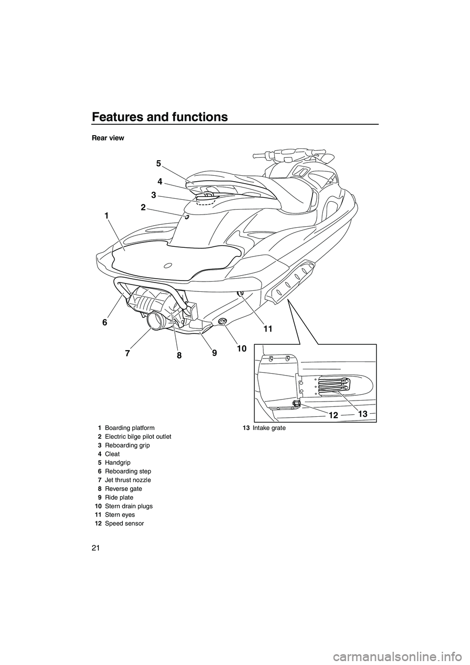 YAMAHA FZS 2009  Owners Manual Features and functions
21
Rear view
24
11
10
9
8 7 1
3
5
13
12
6
1Boarding platform
2Electric bilge pilot outlet
3Reboarding grip
4Cleat
5Handgrip
6Reboarding step
7Jet thrust nozzle
8Reverse gate
9Ri