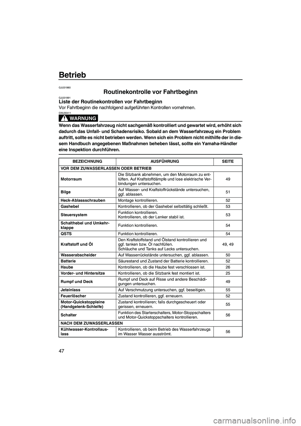 YAMAHA FZS 2009  Betriebsanleitungen (in German) Betrieb
47
GJU31980
Routinekontrolle vor Fahrtbeginn GJU31991Liste der Routinekontrollen vor Fahrtbeginn 
Vor Fahrtbeginn die nachfolgend aufgeführten Kontrollen vornehmen.
WARNUNG
GWJ00411
Wenn das 
