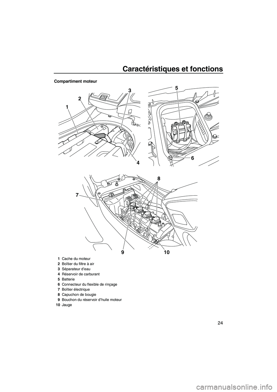YAMAHA FZS SVHO 2009  Notices Demploi (in French) Caractéristiques et fonctions
24
Compartiment moteur
123
46 5
910
8
7
1Cache du moteur
2Boîtier du filtre à air
3Séparateur d’eau
4Réservoir de carburant
5Batterie
6Connecteur du flexible de ri