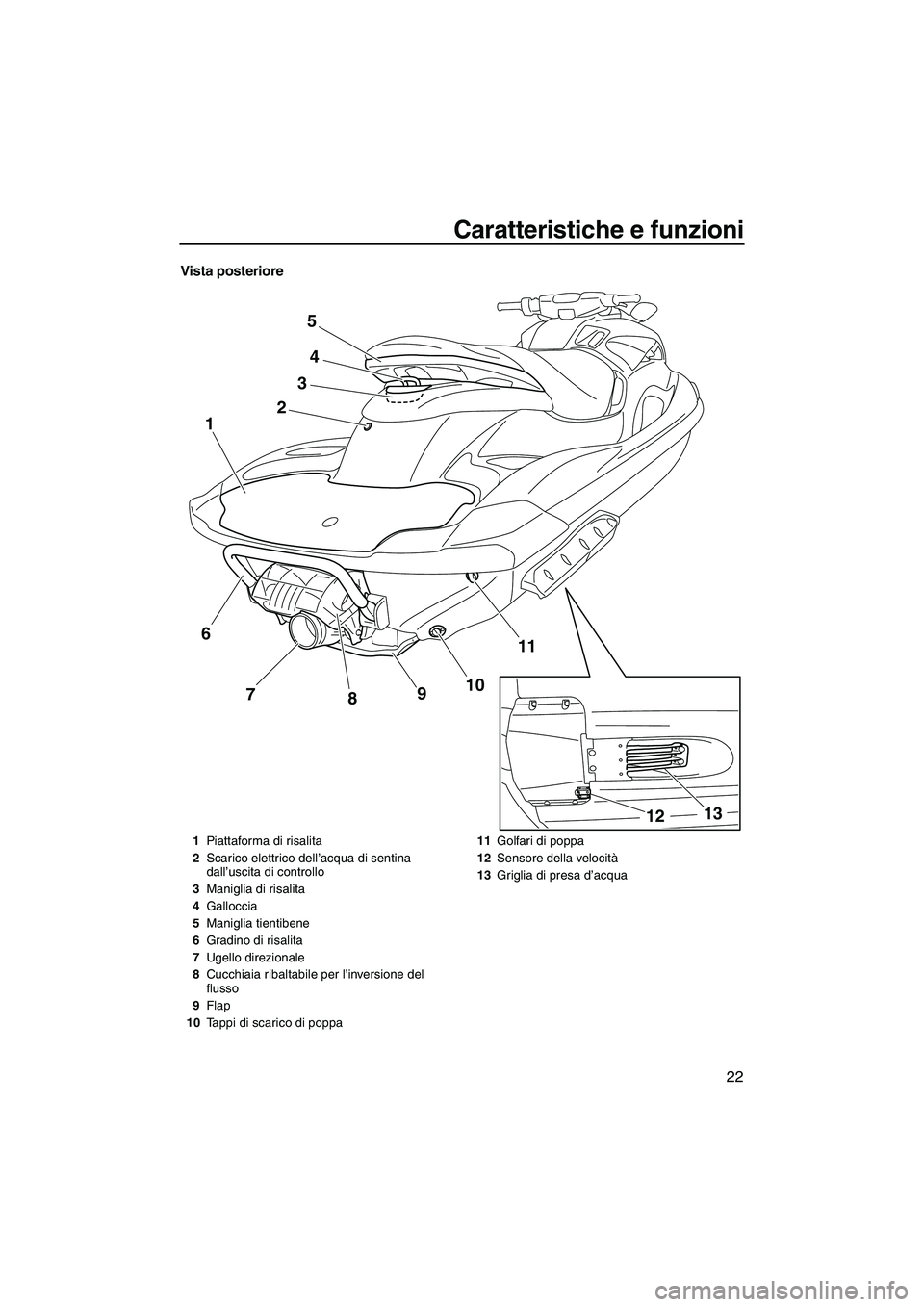 YAMAHA FZS SVHO 2009  Manuale duso (in Italian) Caratteristiche e funzioni
22
Vista posteriore
24
11
10
9
8 7 1
3
5
13
12
6
1Piattaforma di risalita
2Scarico elettrico dell’acqua di sentina 
dall’uscita di controllo
3Maniglia di risalita
4Gallo