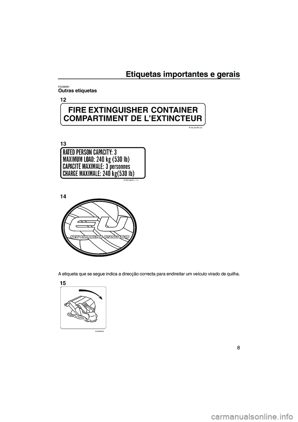 YAMAHA FZS SVHO 2009  Manual de utilização (in Portuguese) Etiquetas importantes e gerais
8
PJU36261Outras etiquetas 
A etiqueta que se segue indica a direcção correcta para endireitar um veículo virado de quilha.
UF2C70P0.book  Page 8  Tuesday, November 4