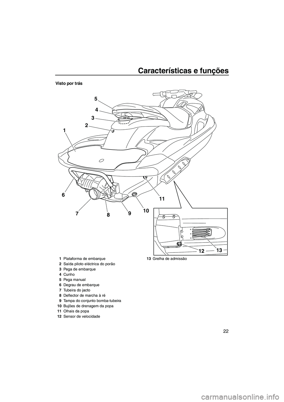 YAMAHA FZS SVHO 2009  Manual de utilização (in Portuguese) Características e funções
22
Visto por trás
24
11
10
9
8 7 1
3
5
13
12
6
1Plataforma de embarque
2Saída piloto eléctrica do porão
3Pega de embarque
4Cunho
5Pega manual
6Degrau de embarque
7Tube