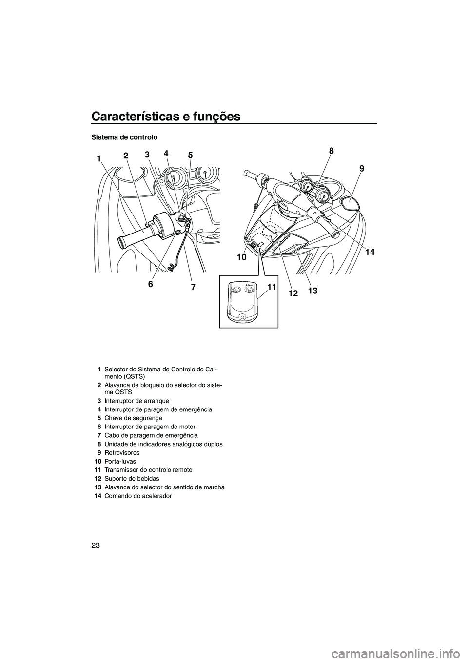 YAMAHA FZS SVHO 2009  Manual de utilização (in Portuguese) Características e funções
23
Sistema de controlo
1234
6
7 5
10
11121314 9 8
1Selector do Sistema de Controlo do Cai-
mento (QSTS)
2Alavanca de bloqueio do selector do siste-
ma QSTS
3Interruptor de