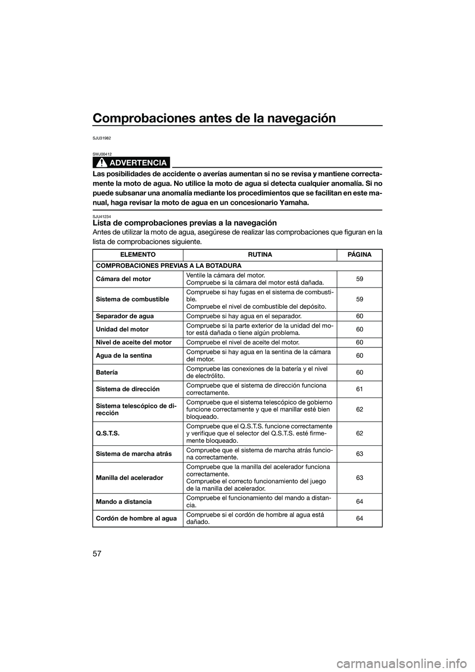 YAMAHA FZS SVHO 2015  Manuale de Empleo (in Spanish) Comprobaciones antes de la navegación
57
SJU31982
ADVERTENCIA
SWJ00412
Las posibilidades de accidente o averías aumentan si no se revisa y mantiene correcta-
mente la moto de agua. No utilice la mot