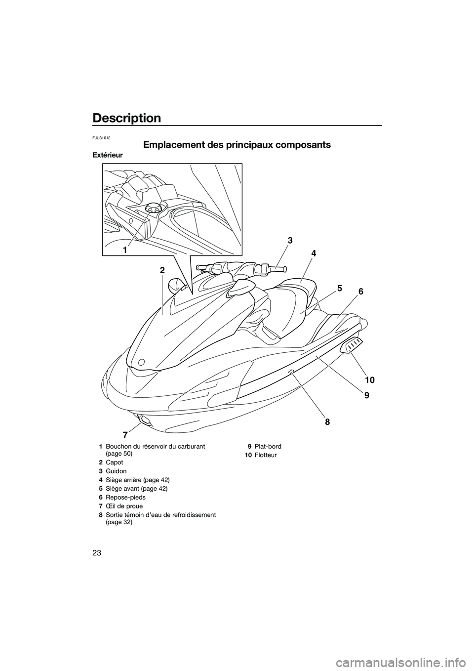 YAMAHA FZS SVHO 2015 Notices Demploi (in French) Description
23
FJU31012
Emplacement des principaux composants
Extérieur
1
2 3
4
56
10
9
8
7
1 Bouchon du réservoir du carburant
(page 50)
2 Capot
3 Guidon
4 Siège arrière (page 42)
5 Siège avant YAMAHA FZS SVHO 2015 Notices Demploi (in French) Description
23
FJU31012
Emplacement des principaux composants
Extérieur
1
2 3
4
56
10
9
8
7
1 Bouchon du réservoir du carburant
(page 50)
2 Capot
3 Guidon
4 Siège arrière (page 42)
5 Siège avant