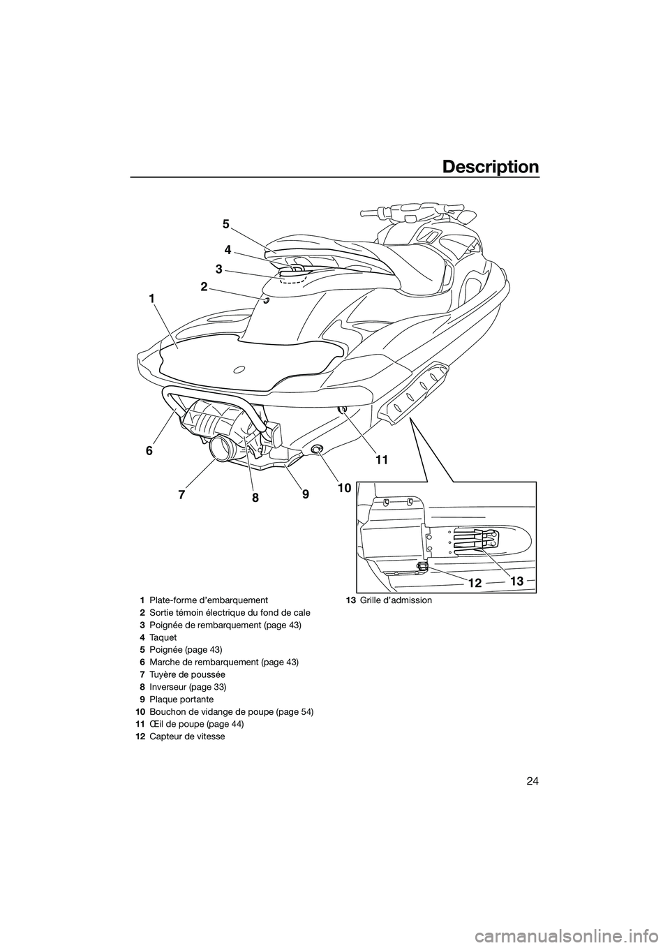 YAMAHA FZS SVHO 2015 Notices Demploi (in French) Description
24
24
11
10
9
8
7
1
3
5
13
12
6
1 Plate-forme d’embarquement
2 Sortie témoin électrique du fond de cale
3 Poignée de rembarquement (page 43)
4 Ta q u e t
5 Poignée (page 43)
6 Marche YAMAHA FZS SVHO 2015 Notices Demploi (in French) Description
24
24
11
10
9
8
7
1
3
5
13
12
6
1 Plate-forme d’embarquement
2 Sortie témoin électrique du fond de cale
3 Poignée de rembarquement (page 43)
4 Ta q u e t
5 Poignée (page 43)
6 Marche
