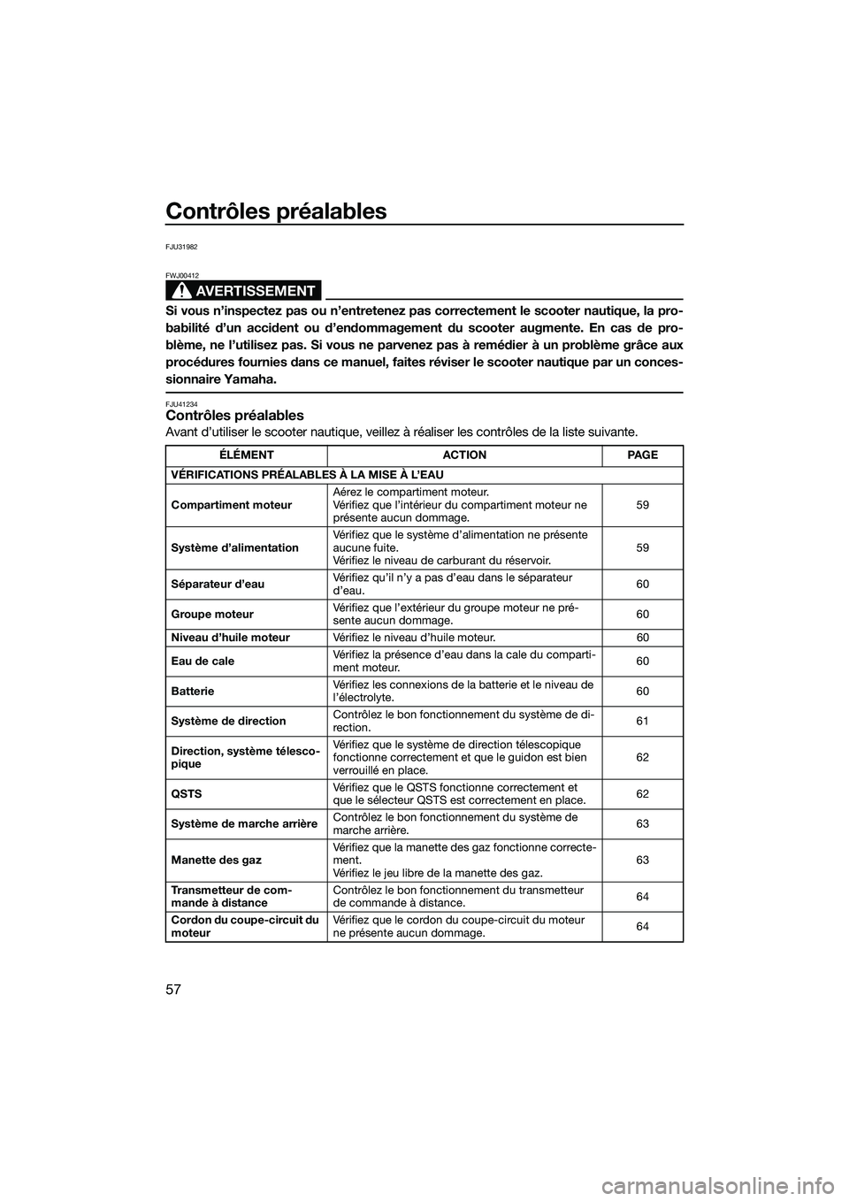 YAMAHA FZS SVHO 2015  Notices Demploi (in French) Contrôles préalables
57
FJU31982
AVERTISSEMENT
FWJ00412
Si vous n’inspectez pas ou n’entretenez pas correctement le scooter nautique, la pro-
babilité d’un accident ou d’endommagement du sc