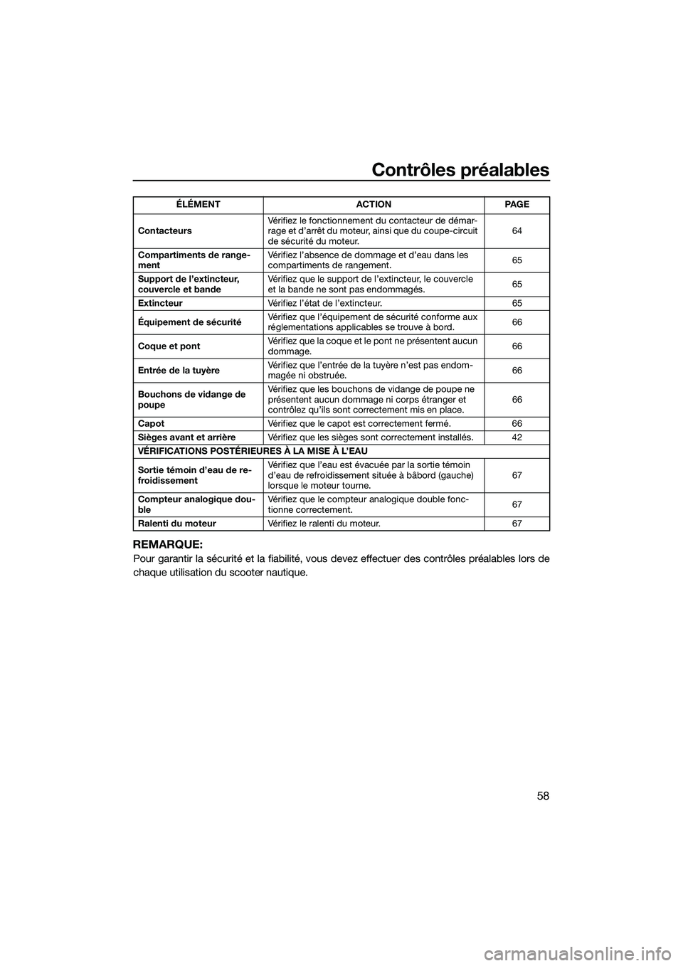 YAMAHA FZS SVHO 2015  Notices Demploi (in French) Contrôles préalables
58
REMARQUE:
Pour garantir la sécurité et la fiabilité, vous devez effectuer des contrôles préalables lors de
chaque utilisation du scooter nautique.
Contacteurs Vérifiez 
