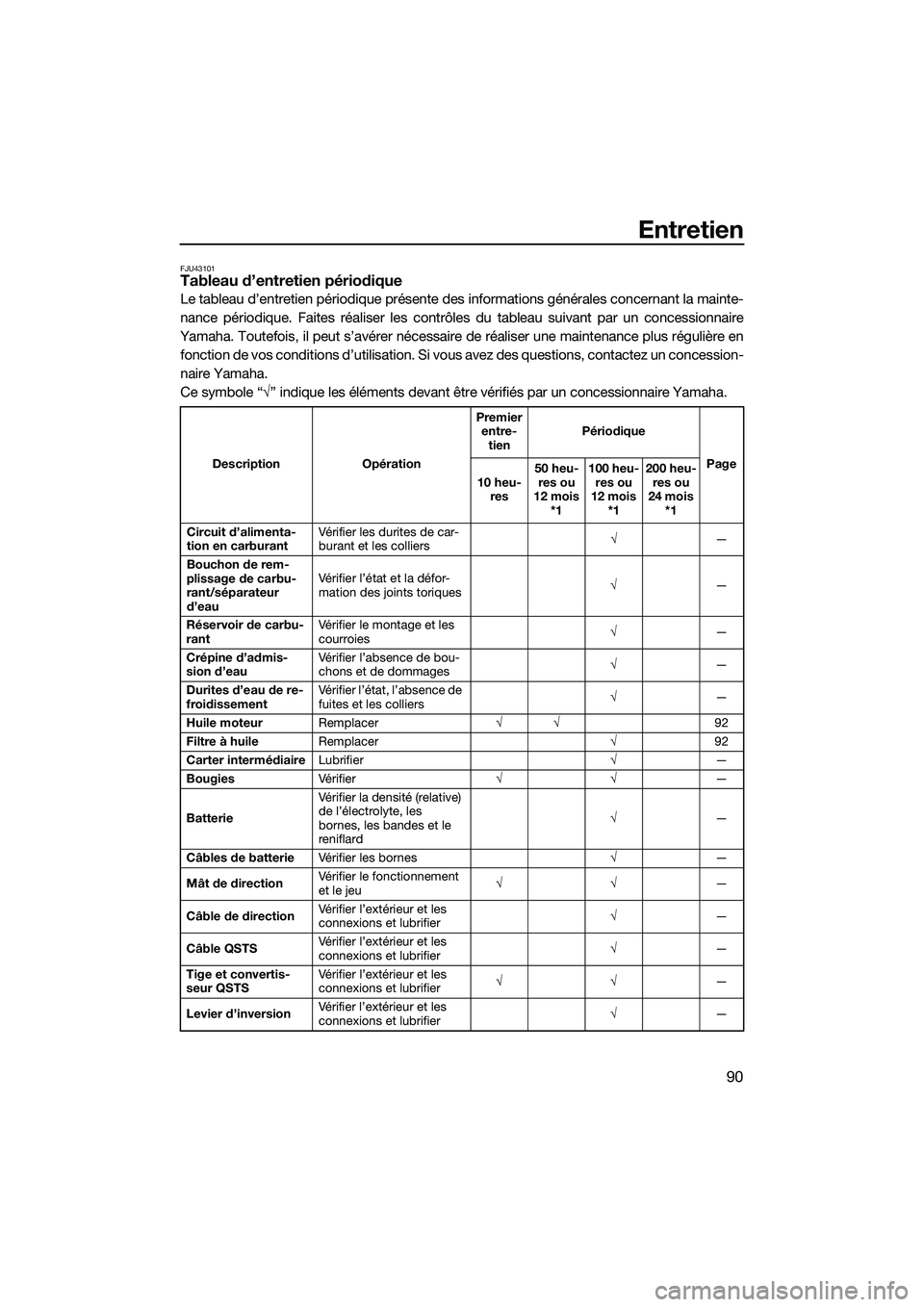 YAMAHA FZS SVHO 2015  Notices Demploi (in French) Entretien
90
FJU43101Tableau d’entretien périodique
Le tableau d’entretien périodique présente des informations générales concernant la mainte-
nance périodique. Faites réaliser les contrô