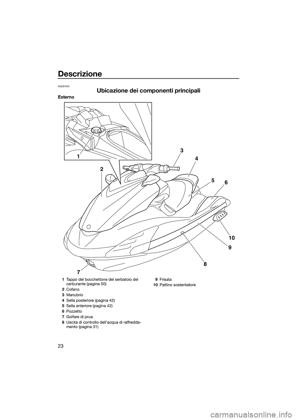 YAMAHA FZS SVHO 2015 Manuale duso (in Italian) Descrizione
23
HJU31012
Ubicazione dei componenti principali
Esterno
12 3
4
56
10
9
8
7
1 Tappo del bocchettone del serbatoio del
carburante (pagina 50)
2 Cofano
3 Manubrio
4 Sella posteriore (pagina YAMAHA FZS SVHO 2015 Manuale duso (in Italian) Descrizione
23
HJU31012
Ubicazione dei componenti principali
Esterno
12 3
4
56
10
9
8
7
1 Tappo del bocchettone del serbatoio del
carburante (pagina 50)
2 Cofano
3 Manubrio
4 Sella posteriore (pagina