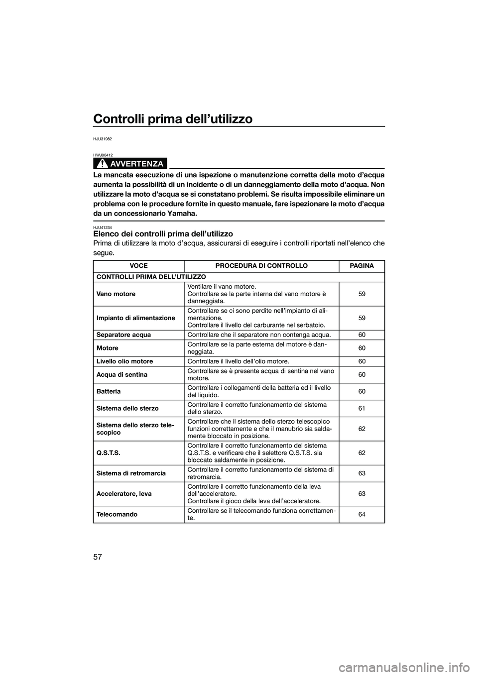 YAMAHA FZS SVHO 2015 Manuale duso (in Italian) Controlli prima dell’utilizzo
57
HJU31982
AVVERTENZA
HWJ00412
La mancata esecuzione di una ispezione o manutenzione corretta della moto d’acqua
aumenta la possibilità di un incidente o di un dann YAMAHA FZS SVHO 2015 Manuale duso (in Italian) Controlli prima dell’utilizzo
57
HJU31982
AVVERTENZA
HWJ00412
La mancata esecuzione di una ispezione o manutenzione corretta della moto d’acqua
aumenta la possibilità di un incidente o di un dann