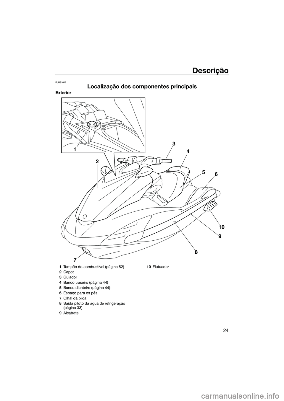 YAMAHA FZS SVHO 2015 Manual de utilização (in Portuguese) Descrição
24
PJU31012
Localização dos componentes principais
Exterior
12 3
4
56
10
9
8
7
1 Tampão do combustível (página 52)
2 Capot
3 Guiador
4 Banco traseiro (página 44)
5 Banco dianteiro (p YAMAHA FZS SVHO 2015 Manual de utilização (in Portuguese) Descrição
24
PJU31012
Localização dos componentes principais
Exterior
12 3
4
56
10
9
8
7
1 Tampão do combustível (página 52)
2 Capot
3 Guiador
4 Banco traseiro (página 44)
5 Banco dianteiro (p
