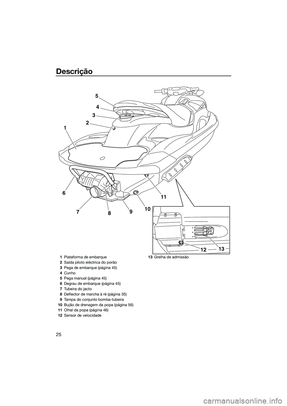 YAMAHA FZS SVHO 2015 Manual de utilização (in Portuguese) Descrição
25
24
11
10
9
8
7
1
3
5
13
12
6
1 Plataforma de embarque
2 Saída piloto eléctrica do porão
3 Pega de embarque (página 45)
4 Cunho
5 Pega manual (página 45)
6 Degrau de embarque (pági YAMAHA FZS SVHO 2015 Manual de utilização (in Portuguese) Descrição
25
24
11
10
9
8
7
1
3
5
13
12
6
1 Plataforma de embarque
2 Saída piloto eléctrica do porão
3 Pega de embarque (página 45)
4 Cunho
5 Pega manual (página 45)
6 Degrau de embarque (pági