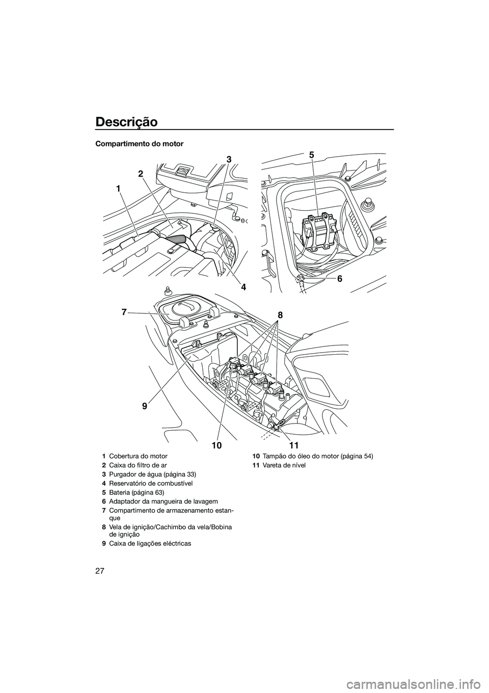 YAMAHA FZS SVHO 2015 Manual de utilização (in Portuguese) Descrição
27
Compartimento do motor
12
3
4 6
5
10 11
8
97
1 Cobertura do motor
2 Caixa do filtro de ar
3 Purgador de água (página 33)
4 Reservatório de combustível
5 Bateria (página 63)
6 Adapt YAMAHA FZS SVHO 2015 Manual de utilização (in Portuguese) Descrição
27
Compartimento do motor
12
3
4 6
5
10 11
8
97
1 Cobertura do motor
2 Caixa do filtro de ar
3 Purgador de água (página 33)
4 Reservatório de combustível
5 Bateria (página 63)
6 Adapt