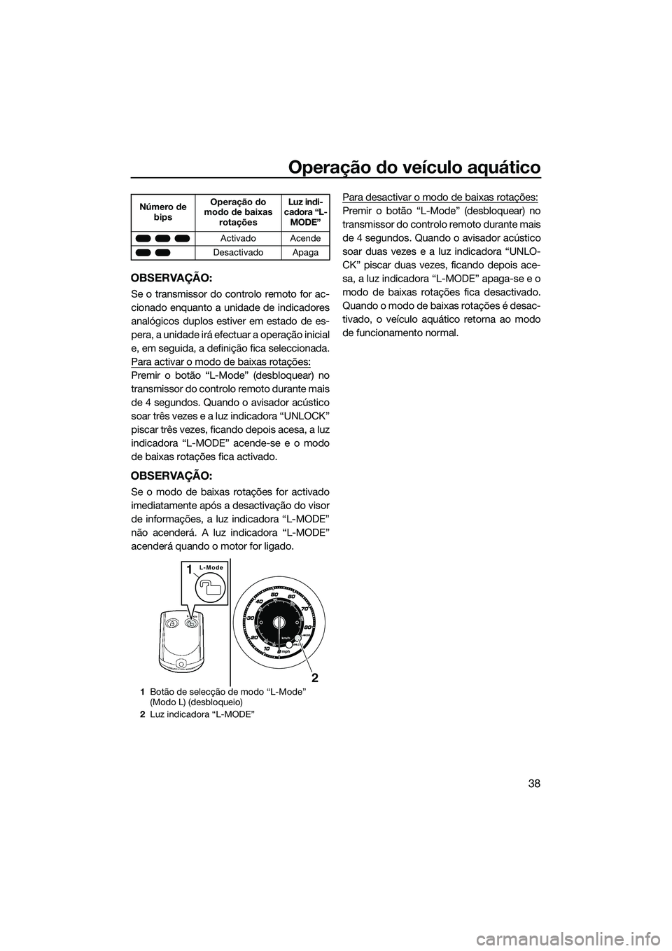 YAMAHA FZS SVHO 2015 Manual de utilização (in Portuguese) Operação do veículo aquático
38
OBSERVAÇÃO:
Se o transmissor do controlo remoto for ac-
cionado enquanto a unidade de indicadores
analógicos duplos estiver em estado de es-
pera, a unidade irá YAMAHA FZS SVHO 2015 Manual de utilização (in Portuguese) Operação do veículo aquático
38
OBSERVAÇÃO:
Se o transmissor do controlo remoto for ac-
cionado enquanto a unidade de indicadores
analógicos duplos estiver em estado de es-
pera, a unidade irá