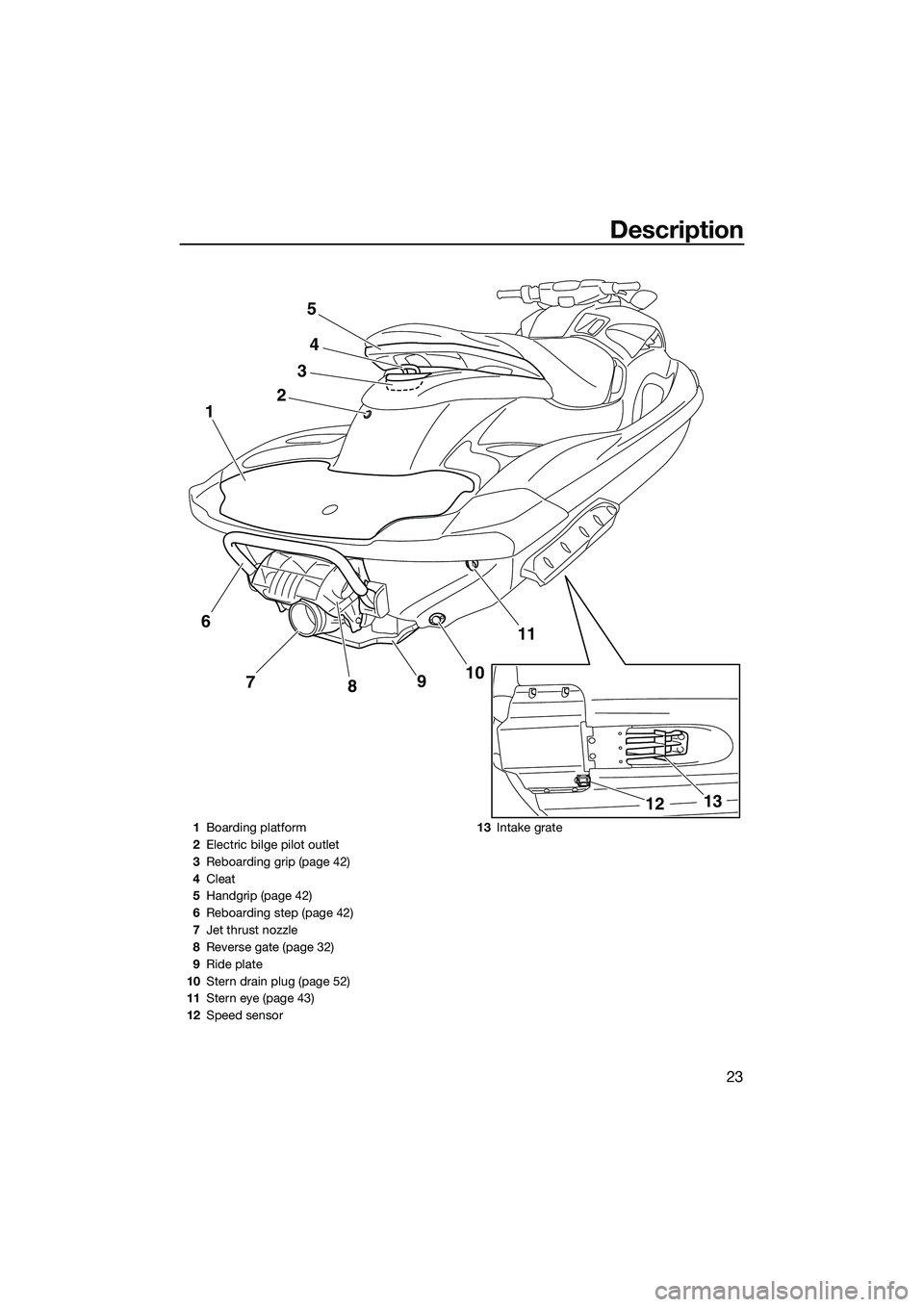 YAMAHA FZS SVHO 2014 Owners Manual Description
23
24
11
10
9
8
7
1
3
5
13
12
6
1 Boarding platform
2 Electric bilge pilot outlet
3 Reboarding grip (page 42)
4 Cleat
5 Handgrip (page 42)
6 Reboarding step (page 42)
7 Jet thrust nozzle
8