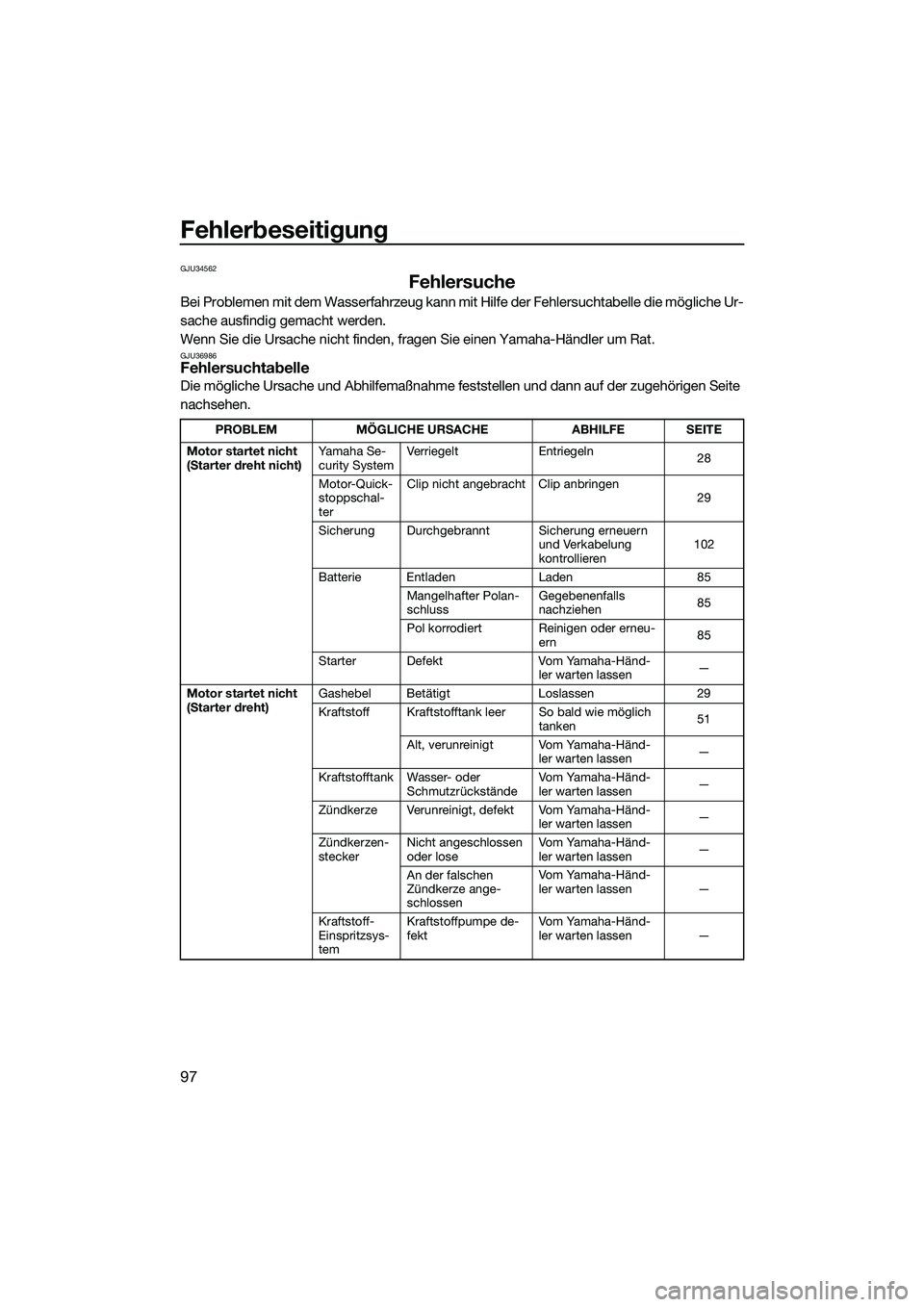 YAMAHA FZS SVHO 2014 Betriebsanleitungen (in German) Fehlerbeseitigung
97
GJU34562
Fehlersuche
Bei Problemen mit dem Wasserfahrzeug kann mit Hilfe der Fehlersuchtabelle die mögliche Ur-
sache ausfindig gemacht werden.
Wenn Sie die Ursache nicht finden, YAMAHA FZS SVHO 2014 Betriebsanleitungen (in German) Fehlerbeseitigung
97
GJU34562
Fehlersuche
Bei Problemen mit dem Wasserfahrzeug kann mit Hilfe der Fehlersuchtabelle die mögliche Ur-
sache ausfindig gemacht werden.
Wenn Sie die Ursache nicht finden,