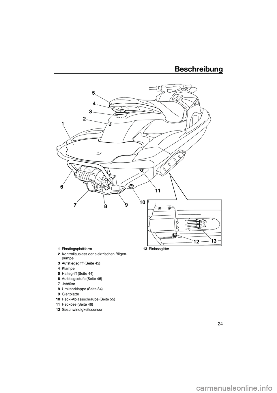 YAMAHA FZS SVHO 2014  Betriebsanleitungen (in German) Beschreibung
24
24
11
10
9
8
7
1
3
5
13
12
6
1 Einstiegsplattform
2 Kontrollauslass der elektrischen Bilgen-
pumpe
3 Aufstiegsgriff (Seite 45)
4 Klampe
5 Haltegriff (Seite 44)
6 Aufstiegsstufe (Seite 