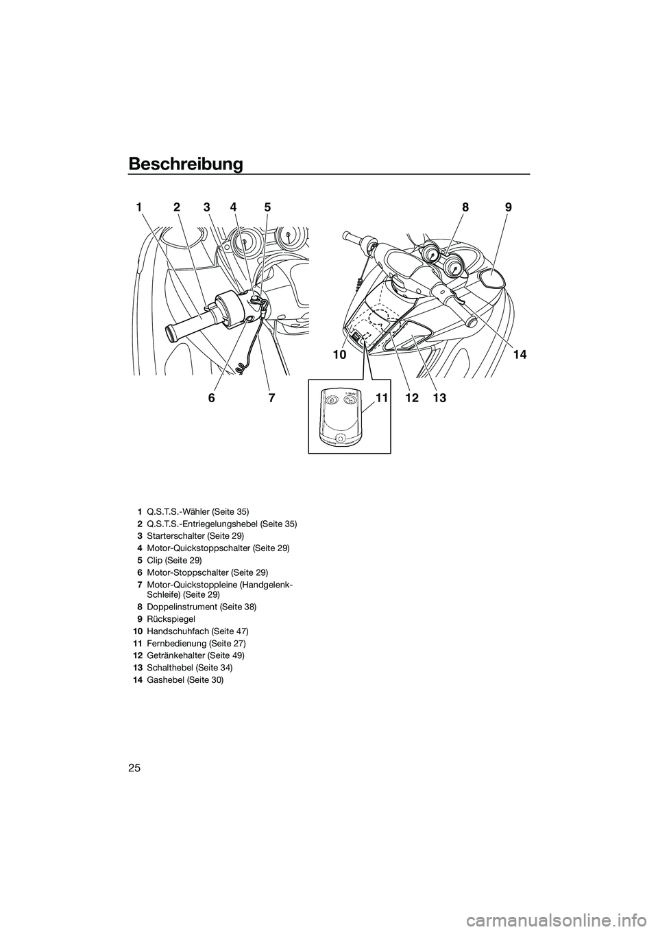 YAMAHA FZS SVHO 2014  Betriebsanleitungen (in German) Beschreibung
25
1234675
10
1112 13
14
9
8
1 Q.S.T.S.-Wähler (Seite 35)
2 Q.S.T.S.-Entriegelungshebel (Seite 35)
3 Starterschalter (Seite 29)
4 Motor-Quickstoppschalter (Seite 29)
5 Clip (Seite 29)
6 