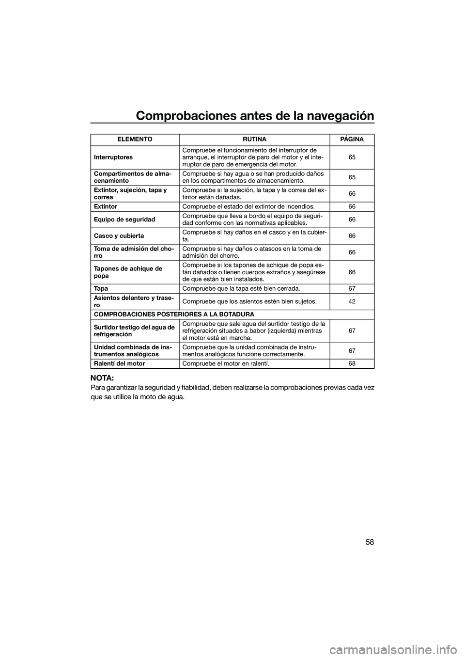 YAMAHA FZS SVHO 2014 Manuale de Empleo (in Spanish) Comprobaciones antes de la navegación
58
NOTA:
Para garantizar la seguridad y fiabilidad, deben realizarse la comprobaciones previas cada vez
que se utilice la moto de agua.
Interruptores Compruebe e YAMAHA FZS SVHO 2014 Manuale de Empleo (in Spanish) Comprobaciones antes de la navegación
58
NOTA:
Para garantizar la seguridad y fiabilidad, deben realizarse la comprobaciones previas cada vez
que se utilice la moto de agua.
Interruptores Compruebe e