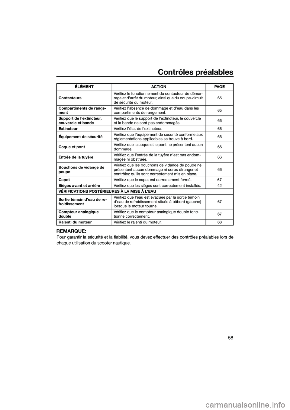 YAMAHA FZS SVHO 2014 Notices Demploi (in French) Contrôles préalables
58
REMARQUE:
Pour garantir la sécurité et la fiabilité, vous devez effectuer des contrôles préalables lors de
chaque utilisation du scooter nautique.
Contacteurs Vérifiez YAMAHA FZS SVHO 2014 Notices Demploi (in French) Contrôles préalables
58
REMARQUE:
Pour garantir la sécurité et la fiabilité, vous devez effectuer des contrôles préalables lors de
chaque utilisation du scooter nautique.
Contacteurs Vérifiez