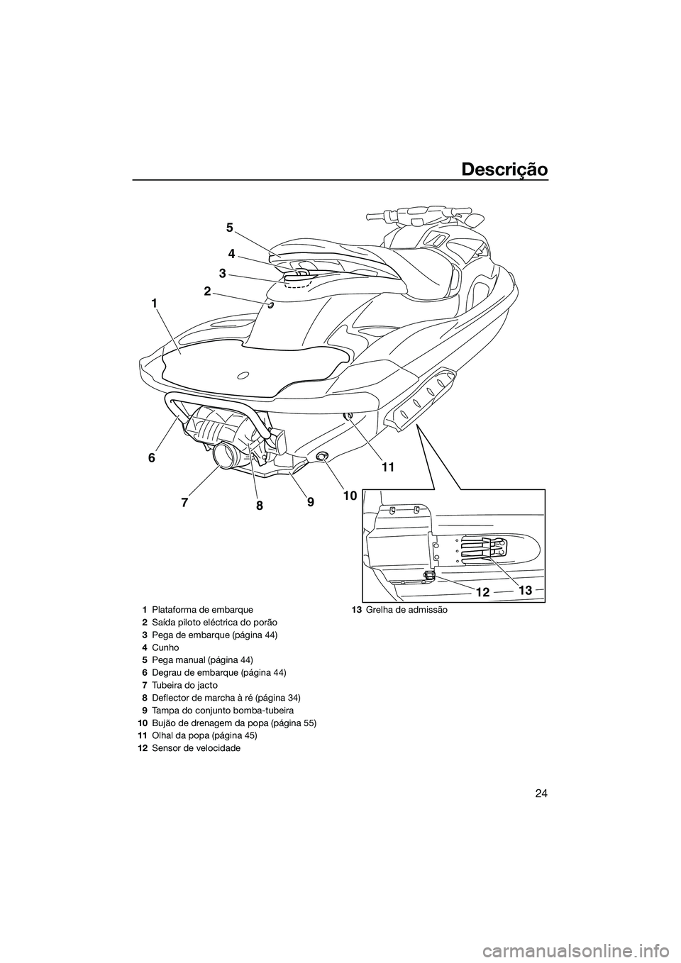 YAMAHA FZS SVHO 2014 Manual de utilização (in Portuguese) Descrição
24
24
11
10
9
8
7
1
3
5
13
12
6
1 Plataforma de embarque
2 Saída piloto eléctrica do porão
3 Pega de embarque (página 44)
4 Cunho
5 Pega manual (página 44)
6 Degrau de embarque (pági YAMAHA FZS SVHO 2014 Manual de utilização (in Portuguese) Descrição
24
24
11
10
9
8
7
1
3
5
13
12
6
1 Plataforma de embarque
2 Saída piloto eléctrica do porão
3 Pega de embarque (página 44)
4 Cunho
5 Pega manual (página 44)
6 Degrau de embarque (pági