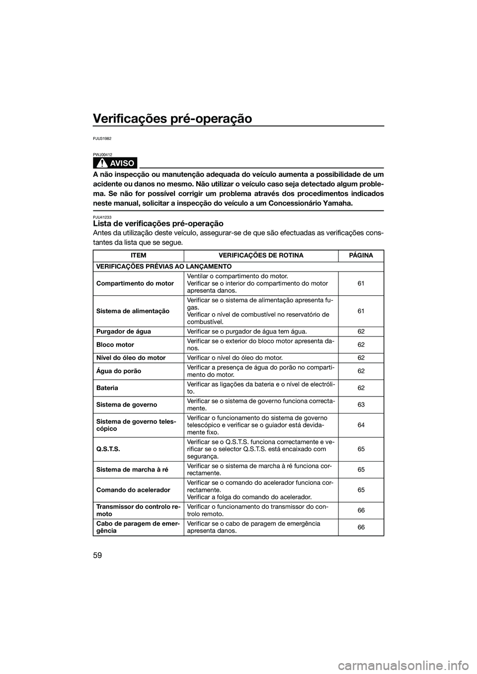 YAMAHA FZS SVHO 2014  Manual de utilização (in Portuguese) Verificações pré-operação
59
PJU31982
AVISO
PWJ00412
A não inspecção ou manutenção adequada do veículo aumenta a possibilidade de um
acidente ou danos no mesmo. Não utilizar o veículo cas