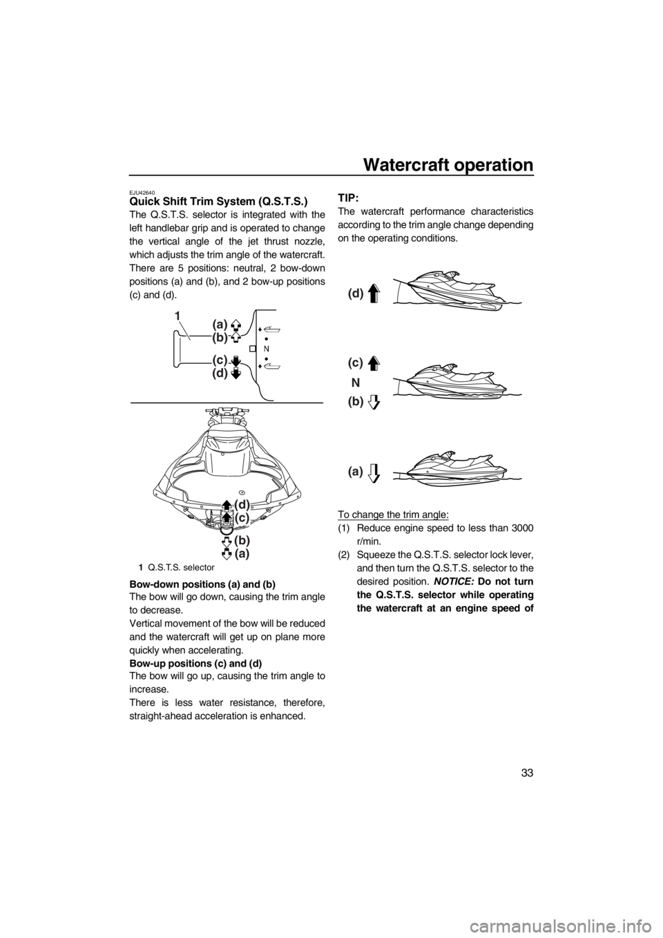 YAMAHA FZS SVHO 2013 Owners Guide Watercraft operation
33
EJU42640Quick Shift Trim System (Q.S.T.S.) 
The Q.S.T.S. selector is integrated with the
left handlebar grip and is operated to change
the vertical angle of the jet thrust nozz