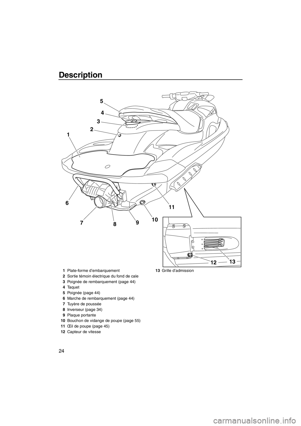 YAMAHA FZS SVHO 2013 Notices Demploi (in French) Description
24
24
11
10
9
8 7 1
3
5
13
12
6
1Plate-forme d’embarquement
2Sortie témoin électrique du fond de cale
3Poignée de rembarquement (page 44)
4Taquet
5Poignée (page 44)
6Marche de rembar YAMAHA FZS SVHO 2013 Notices Demploi (in French) Description
24
24
11
10
9
8 7 1
3
5
13
12
6
1Plate-forme d’embarquement
2Sortie témoin électrique du fond de cale
3Poignée de rembarquement (page 44)
4Taquet
5Poignée (page 44)
6Marche de rembar