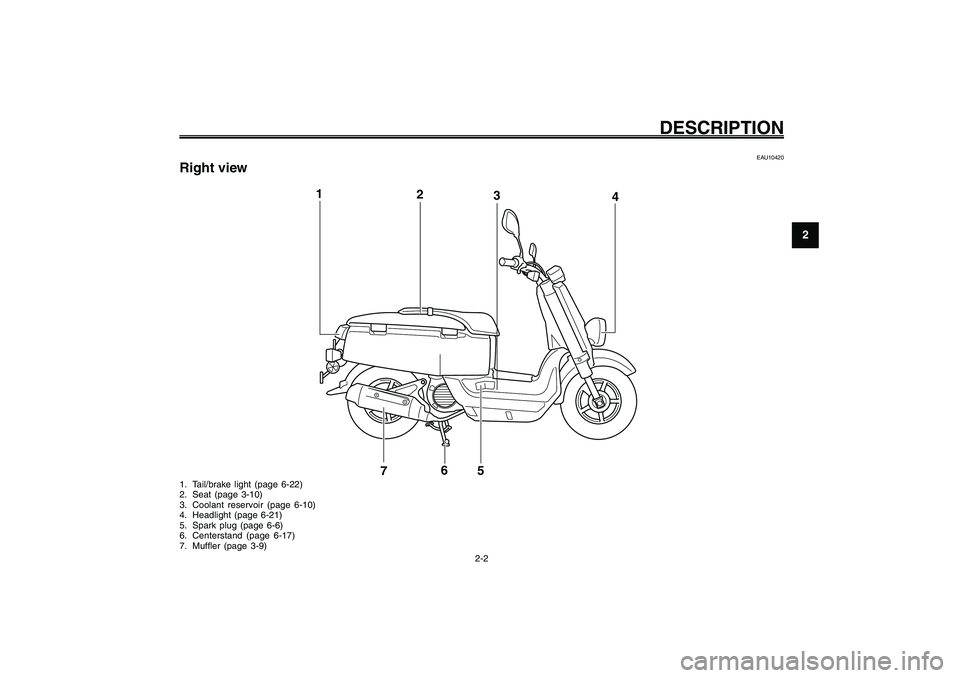 YAMAHA GIGGLE50 2009 User Guide 2-15
1
2
3
4
5
6
7
8
9
EAU10401
DESCRIPTION
2-2
EAU10420
Right view1. Tail/brake light (page 6-22)
2. Seat (page 3-10)
3. Coolant reservoir (page 6-10)
4. Headlight (page 6-21)
5. Spark plug (page 6-6 YAMAHA GIGGLE50 2009 User Guide 2-15
1
2
3
4
5
6
7
8
9
EAU10401
DESCRIPTION
2-2
EAU10420
Right view1. Tail/brake light (page 6-22)
2. Seat (page 3-10)
3. Coolant reservoir (page 6-10)
4. Headlight (page 6-21)
5. Spark plug (page 6-6