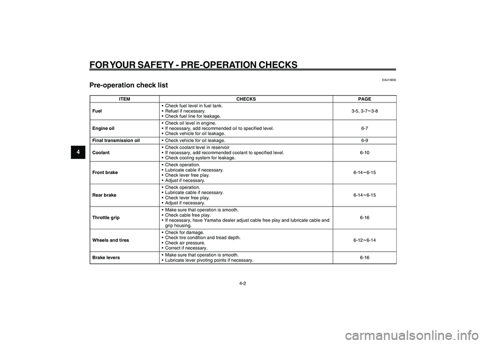 YAMAHA GIGGLE50 2009 Owners Manual 4-30
1
2
3
4
5
6
7
8
9
EAU15582
FOR YOUR SAFETY - PRE-OPERATION CHECKS
4-2
EAU15605
Pre-operation check listPre-operation check list<IXE>
ITEM CHECKS PAGE
Fuel• Check fuel level in fuel tank.
• Re YAMAHA GIGGLE50 2009 Owners Manual 4-30
1
2
3
4
5
6
7
8
9
EAU15582
FOR YOUR SAFETY - PRE-OPERATION CHECKS
4-2
EAU15605
Pre-operation check listPre-operation check list<IXE>
ITEM CHECKS PAGE
Fuel• Check fuel level in fuel tank.
• Re