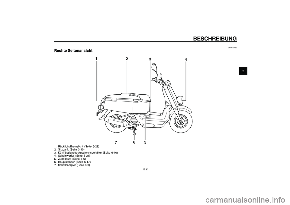 YAMAHA GIGGLE50 2009 Betriebsanleitungen (in German) 2-15
1
2
3
4
5
6
7
8
9
GAU10401
BESCHREIBUNG
2-2
2
3 1
4
5
6
7
GAU10420
Rechte Seitenansicht1. Rücklicht/Bremslicht (Seite 6-22)
2. Sitzbank (Seite 3-10)
3. Kühlflüssigkeits-Ausgleichsbehälter (Se YAMAHA GIGGLE50 2009 Betriebsanleitungen (in German) 2-15
1
2
3
4
5
6
7
8
9
GAU10401
BESCHREIBUNG
2-2
2
3 1
4
5
6
7
GAU10420
Rechte Seitenansicht1. Rücklicht/Bremslicht (Seite 6-22)
2. Sitzbank (Seite 3-10)
3. Kühlflüssigkeits-Ausgleichsbehälter (Se