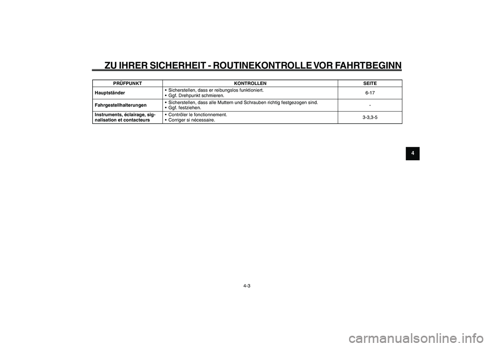 YAMAHA GIGGLE50 2009 Betriebsanleitungen (in German) 4-31
1
2
3
4
5
6
7
8
9
GAU15582
ZU IHRER SICHERHEIT - ROUTINEKONTROLLE VOR FAHRTBEGINN
4-3
Hauptständer• Sicherstellen, dass er reibungslos funktioniert.
• Ggf. Drehpunkt schmieren.6-17
Fahrgeste YAMAHA GIGGLE50 2009 Betriebsanleitungen (in German) 4-31
1
2
3
4
5
6
7
8
9
GAU15582
ZU IHRER SICHERHEIT - ROUTINEKONTROLLE VOR FAHRTBEGINN
4-3
Hauptständer• Sicherstellen, dass er reibungslos funktioniert.
• Ggf. Drehpunkt schmieren.6-17
Fahrgeste
