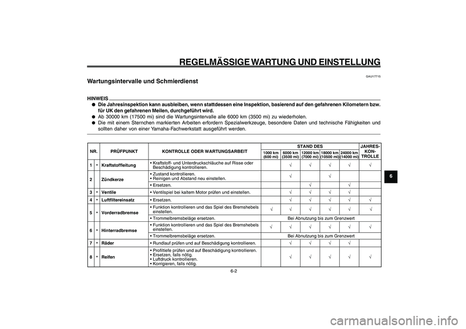 YAMAHA GIGGLE50 2009 Betriebsanleitungen (in German) 6-37
1
2
3
4
5
6
7
8
9
GAU1722A
REGELMÄSSIGE WARTUNG UND EINSTELLUNG
6-2
Wartungsintervalle und Schmierdienst<IXE>
GAU17715
Wartungsintervalle und SchmierdienstHINWEIS● ●● ●
●
Die Jahresi YAMAHA GIGGLE50 2009 Betriebsanleitungen (in German) 6-37
1
2
3
4
5
6
7
8
9
GAU1722A
REGELMÄSSIGE WARTUNG UND EINSTELLUNG
6-2
Wartungsintervalle und Schmierdienst<IXE>
GAU17715
Wartungsintervalle und SchmierdienstHINWEIS● ●● ●
●
Die Jahresi
