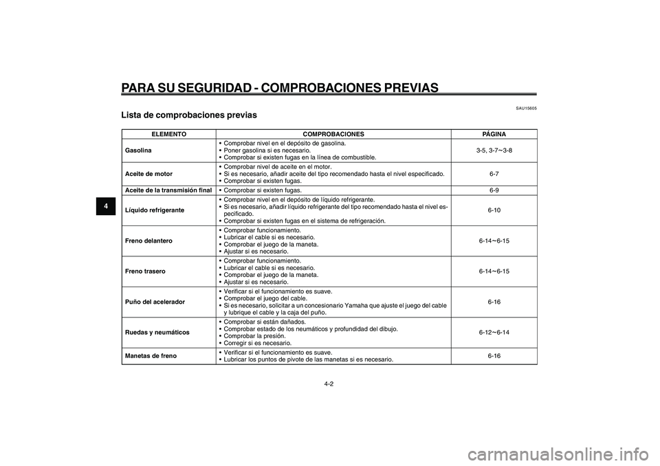 YAMAHA GIGGLE50 2009 Manuale de Empleo (in Spanish) 4-30
1
2
3
4
5
6
7
8
9
SAU15582
PARA SU SEGURIDAD - COMPROBACIONES PREVIAS
4-2
Lista de comprobaciones previas<IXE>
SAU15605
Lista de comprobaciones previas
ELEMENTO COMPROBACIONES PÁGINA
Gasolina• YAMAHA GIGGLE50 2009 Manuale de Empleo (in Spanish) 4-30
1
2
3
4
5
6
7
8
9
SAU15582
PARA SU SEGURIDAD - COMPROBACIONES PREVIAS
4-2
Lista de comprobaciones previas<IXE>
SAU15605
Lista de comprobaciones previas
ELEMENTO COMPROBACIONES PÁGINA
Gasolina•