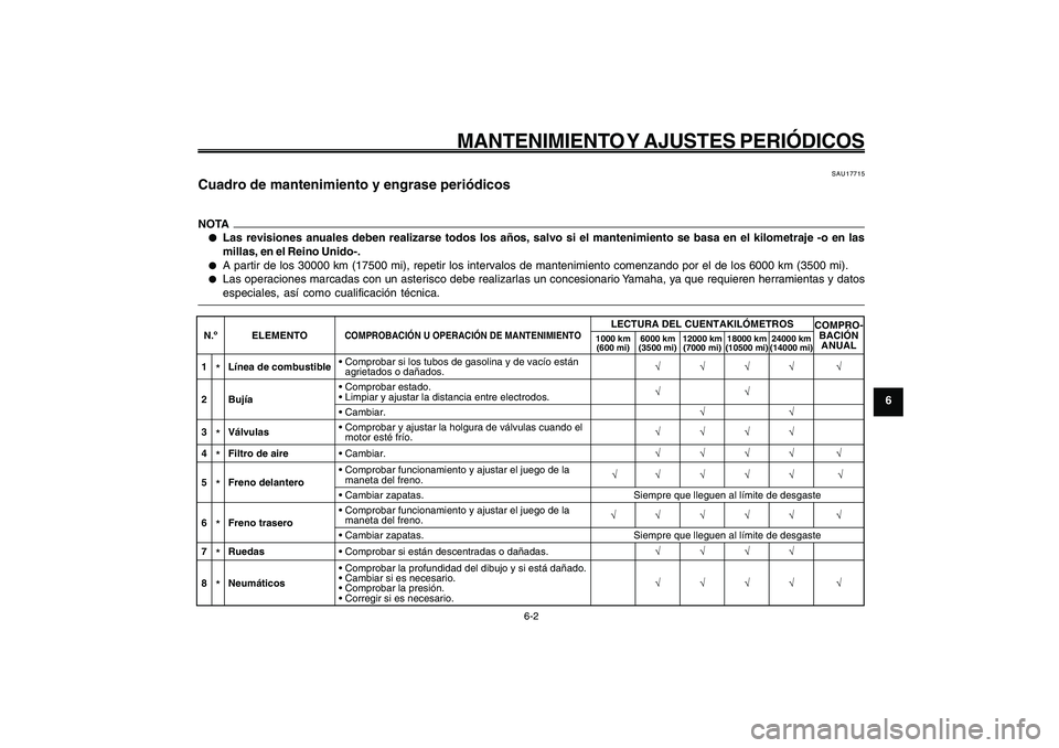 YAMAHA GIGGLE50 2009  Manuale de Empleo (in Spanish) 6-37
1
2
3
4
5
6
7
8
9
SAU1722A
MANTENIMIENTO Y AJUSTES PERIÓDICOS
6-2
Cuadro de mantenimiento y engrase periódicos<IXE>
SAU17715
Cuadro de mantenimiento y engrase periódicosNOTA● ●● ●
●
