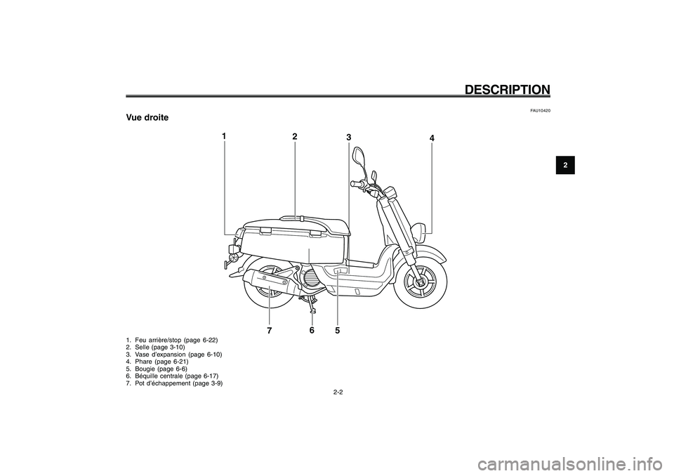 YAMAHA GIGGLE50 2009 Notices Demploi (in French) 2-15
1
2
3
4
5
6
7
8
9
FAU10401
DESCRIPTION
2-2 1. Feu arrière/stop (page 6-22)
2. Selle (page 3-10)
3. Vase d’expansion (page 6-10)
4. Phare (page 6-21)
5. Bougie (page 6-6)
6. Béquille centrale YAMAHA GIGGLE50 2009 Notices Demploi (in French) 2-15
1
2
3
4
5
6
7
8
9
FAU10401
DESCRIPTION
2-2 1. Feu arrière/stop (page 6-22)
2. Selle (page 3-10)
3. Vase d’expansion (page 6-10)
4. Phare (page 6-21)
5. Bougie (page 6-6)
6. Béquille centrale