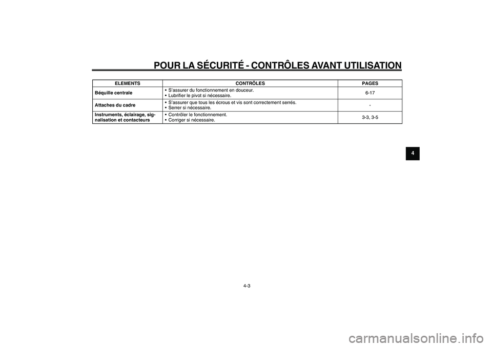 YAMAHA GIGGLE50 2009 Notices Demploi (in French) 4-31
1
2
3
4
5
6
7
8
9
FAU15582
POUR LA SÉCURITÉ - CONTRÔLES AVANT UTILISATION
4-3
Béquille centrale• S’assurer du fonctionnement en douceur.
• Lubrifier le pivot si nécessaire.6-17
Attache YAMAHA GIGGLE50 2009 Notices Demploi (in French) 4-31
1
2
3
4
5
6
7
8
9
FAU15582
POUR LA SÉCURITÉ - CONTRÔLES AVANT UTILISATION
4-3
Béquille centrale• S’assurer du fonctionnement en douceur.
• Lubrifier le pivot si nécessaire.6-17
Attache