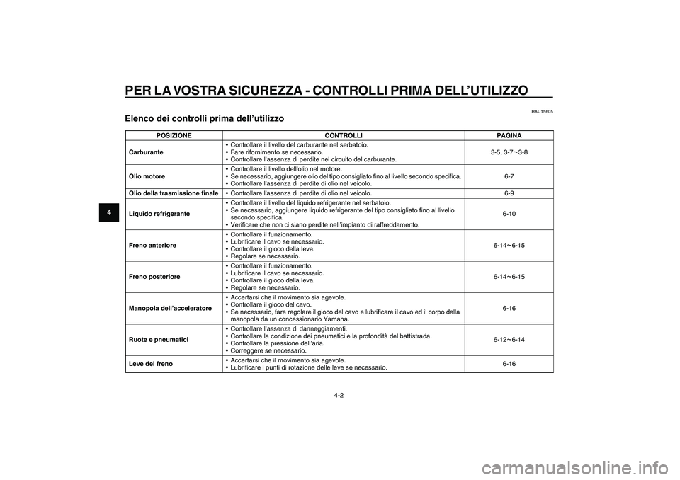 YAMAHA GIGGLE50 2009 Manuale duso (in Italian) 4-30
1
2
3
4
5
6
7
8
9
HAU15582
PER LA VOSTRA SICUREZZA - CONTROLLI PRIMA DELL’UTILIZZO
4-2
Elenco dei controlli prima dell’utilizzo<IXE>
HAU15605
Elenco dei controlli prima dell’utilizzo
POSIZI YAMAHA GIGGLE50 2009 Manuale duso (in Italian) 4-30
1
2
3
4
5
6
7
8
9
HAU15582
PER LA VOSTRA SICUREZZA - CONTROLLI PRIMA DELL’UTILIZZO
4-2
Elenco dei controlli prima dell’utilizzo<IXE>
HAU15605
Elenco dei controlli prima dell’utilizzo
POSIZI
