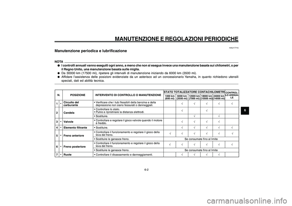 YAMAHA GIGGLE50 2009 Manuale duso (in Italian) 6-37
1
2
3
4
5
6
7
8
9
HAU1722A
MANUTENZIONE E REGOLAZIONI PERIODICHE
6-2
Manutenzione periodica e lubrificazione<IXE>
HAU17715
Manutenzione periodica e lubrificazioneNOTA● ●● ●
●
I controll YAMAHA GIGGLE50 2009 Manuale duso (in Italian) 6-37
1
2
3
4
5
6
7
8
9
HAU1722A
MANUTENZIONE E REGOLAZIONI PERIODICHE
6-2
Manutenzione periodica e lubrificazione<IXE>
HAU17715
Manutenzione periodica e lubrificazioneNOTA● ●● ●
●
I controll