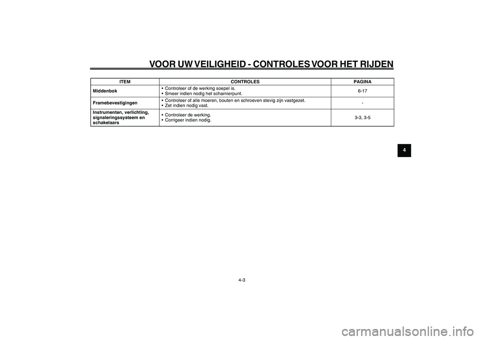 YAMAHA GIGGLE50 2009 Instructieboekje (in Dutch) 4-31
1
2
3
4
5
6
7
8
9
DAU15582
VOOR UW VEILIGHEID - CONTROLES VOOR HET RIJDEN
4-3
Middenbok• Controleer of de werking soepel is.
• Smeer indien nodig het scharnierpunt.6-17
Framebevestigingen• YAMAHA GIGGLE50 2009 Instructieboekje (in Dutch) 4-31
1
2
3
4
5
6
7
8
9
DAU15582
VOOR UW VEILIGHEID - CONTROLES VOOR HET RIJDEN
4-3
Middenbok• Controleer of de werking soepel is.
• Smeer indien nodig het scharnierpunt.6-17
Framebevestigingen•
